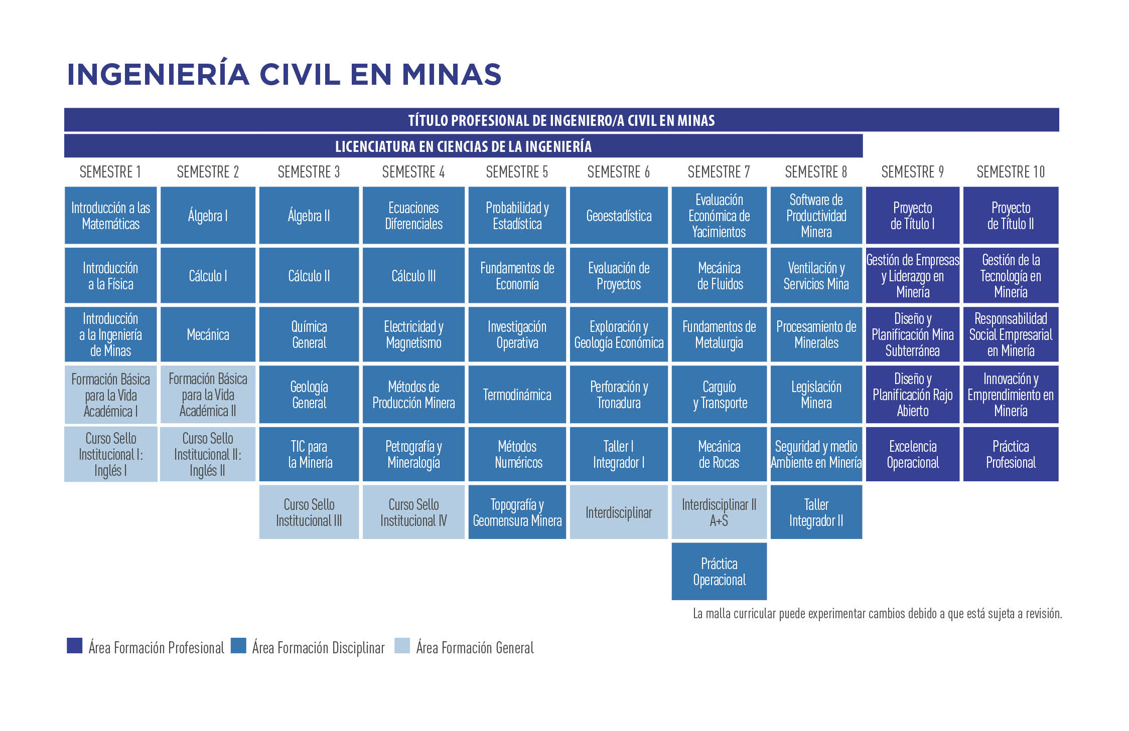 Malla Ingeniería Civil en Minas UCEN